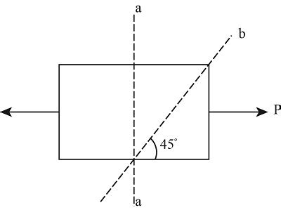 tensile test 45 degree|ductile beam 45 degrees.